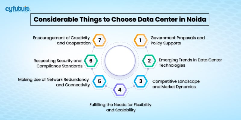 Noida'da Veri Merkezini Seçmeniz Gerekenler