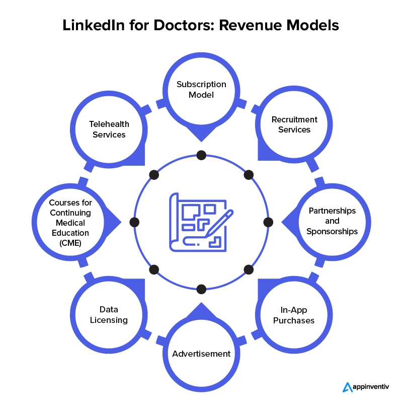 Understanding the Revenue Models of LinkedIn for Doctors