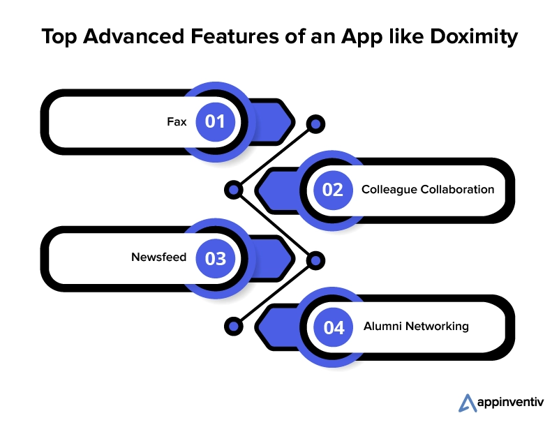 Advanced Features of Professional Medical Networking App for Physicians