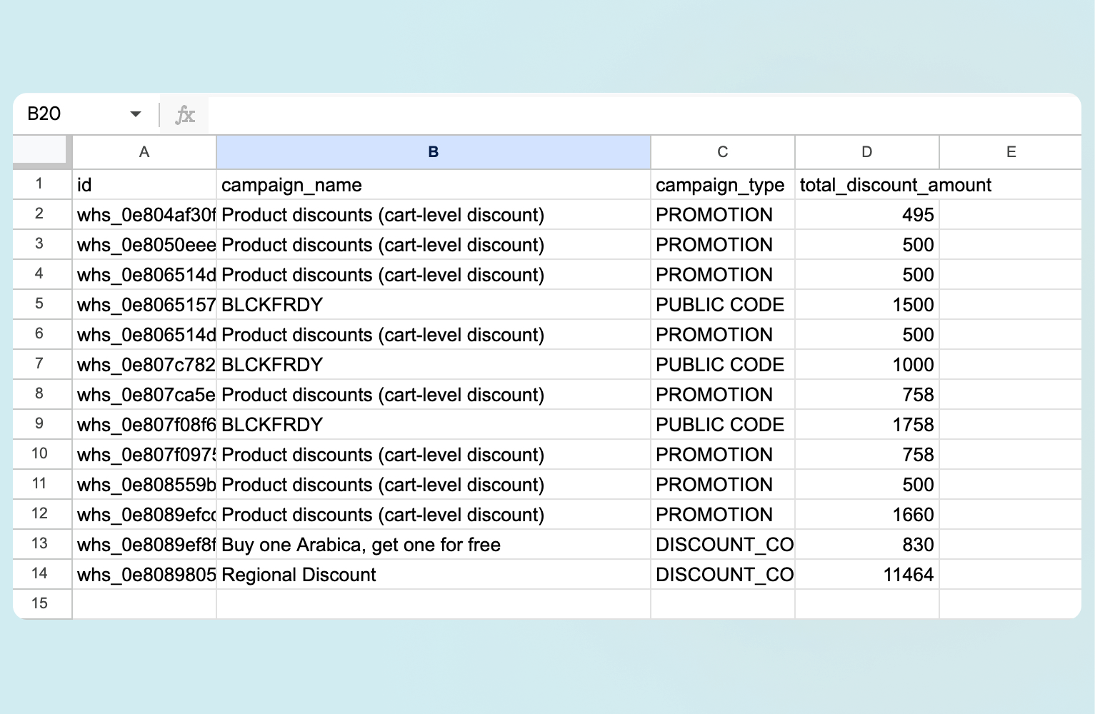 Datos de webhook transferidos en Google Sheets