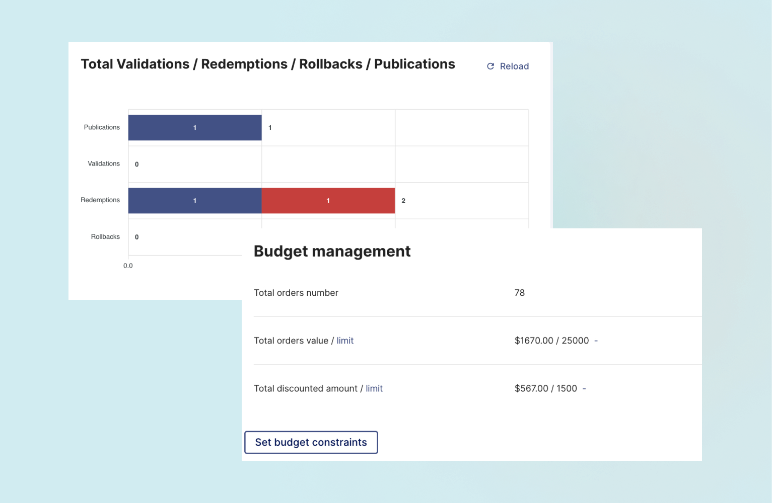 Tableau de bord de promotion – Vue détaillée de la campagne depuis Voucherify