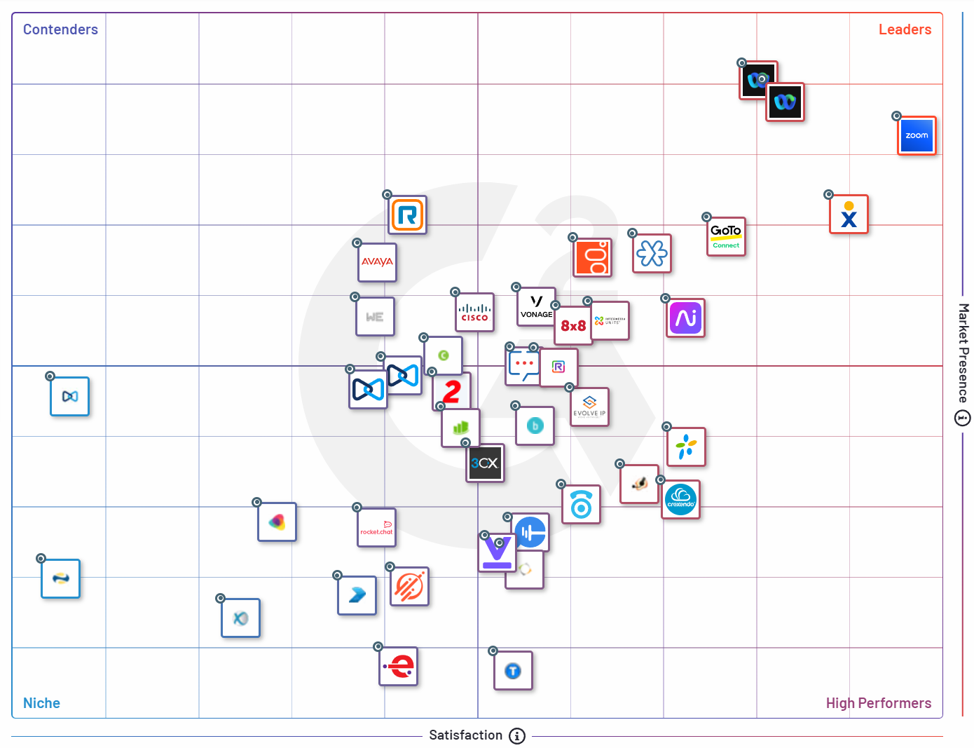 RingCentralランキングG2グリッド