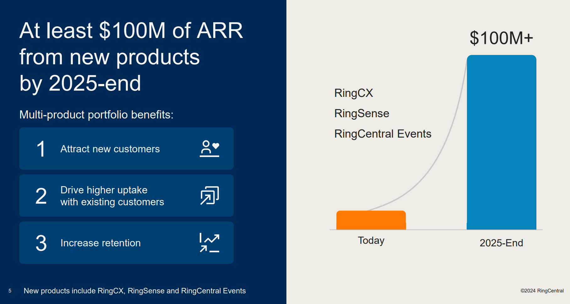 RCs Strategie für 100 Millionen US-Dollar an ARR