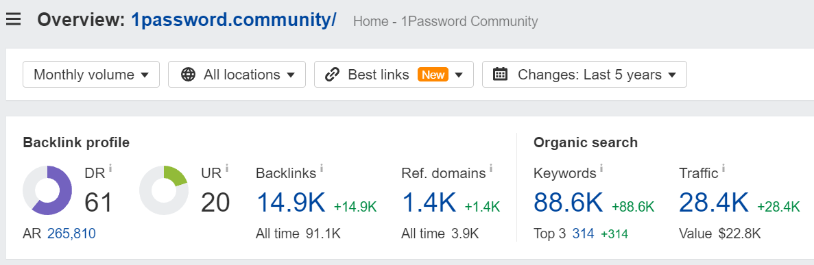 1Sottodominio della community Password