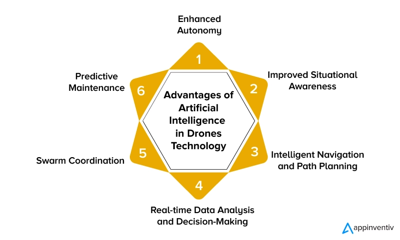  Advantages of Artificial Intelligence in Drones Technology