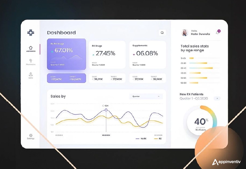 Data Analytics and Reporting on app dashboard