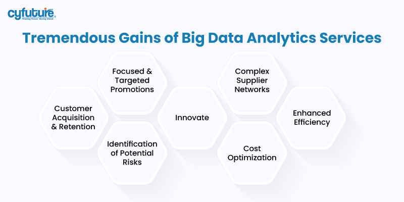 Gains énormes de l’analyse du Big Data