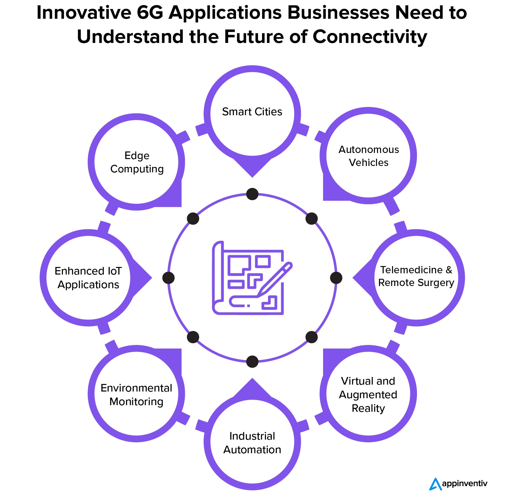 Innovative 6G Application Businesses Need to Understand the Future of Connectivity