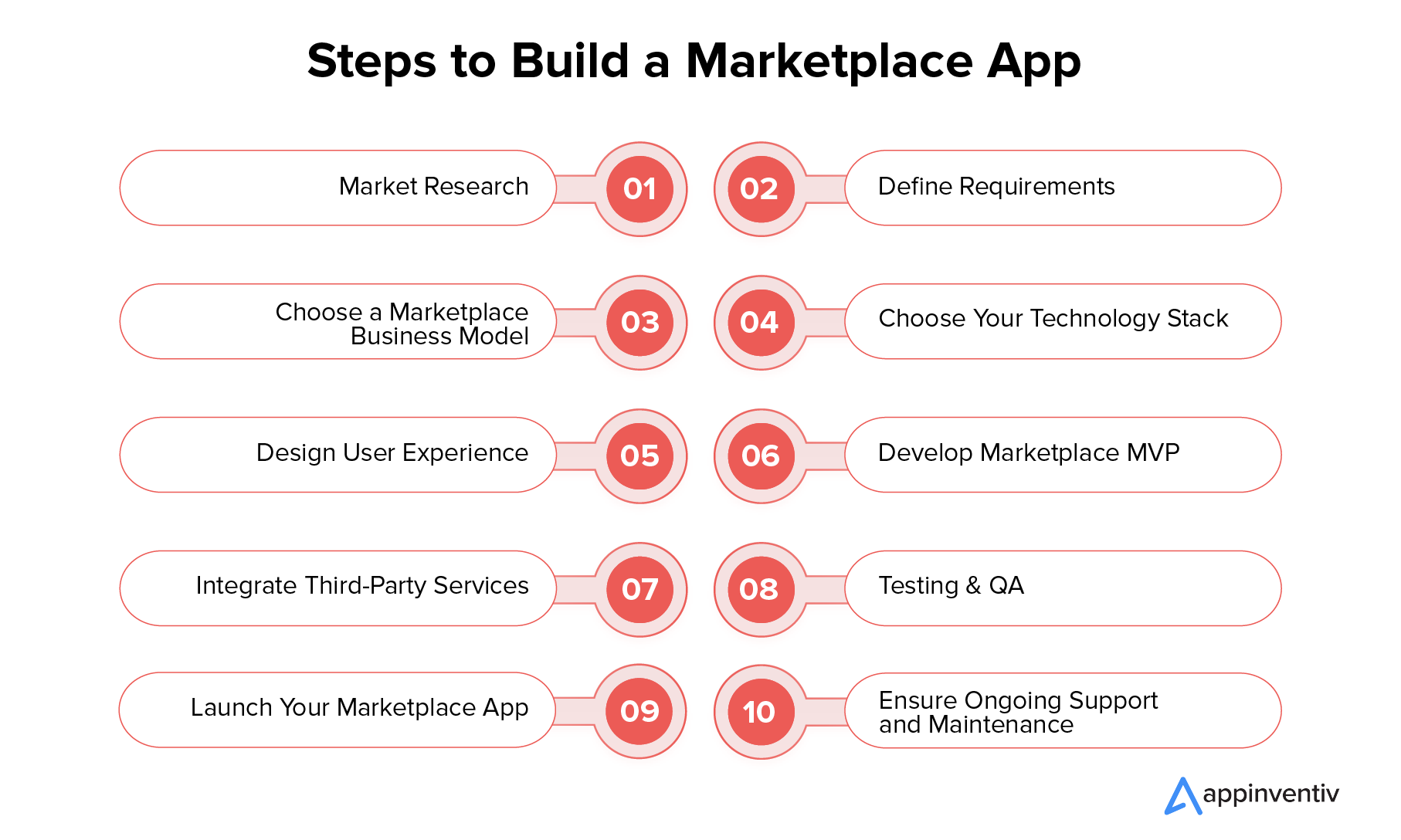 How to Build a Marketplace Platform Like Etsy