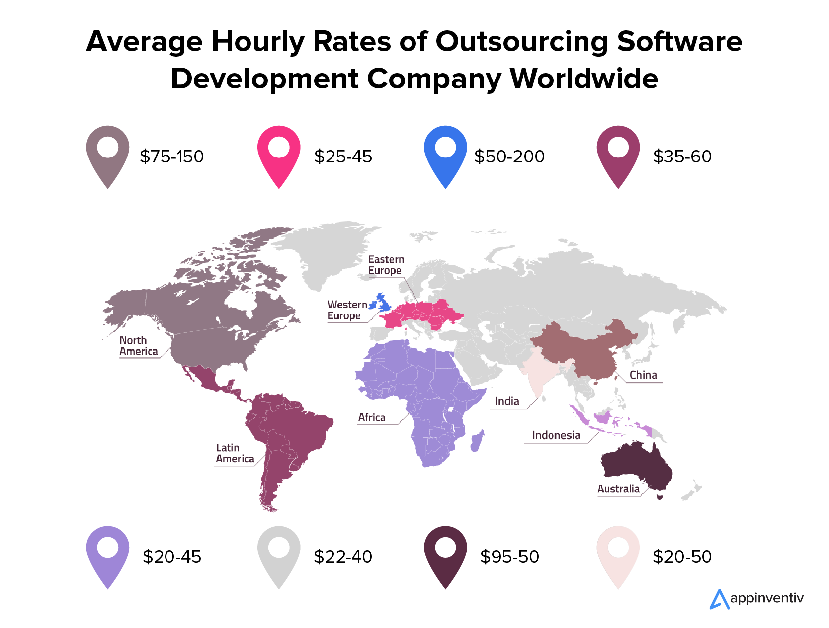 Average hourly rates of outsourcing software development company