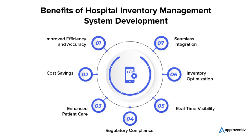 Advantages of Implementing a Hospital Inventory Management System
