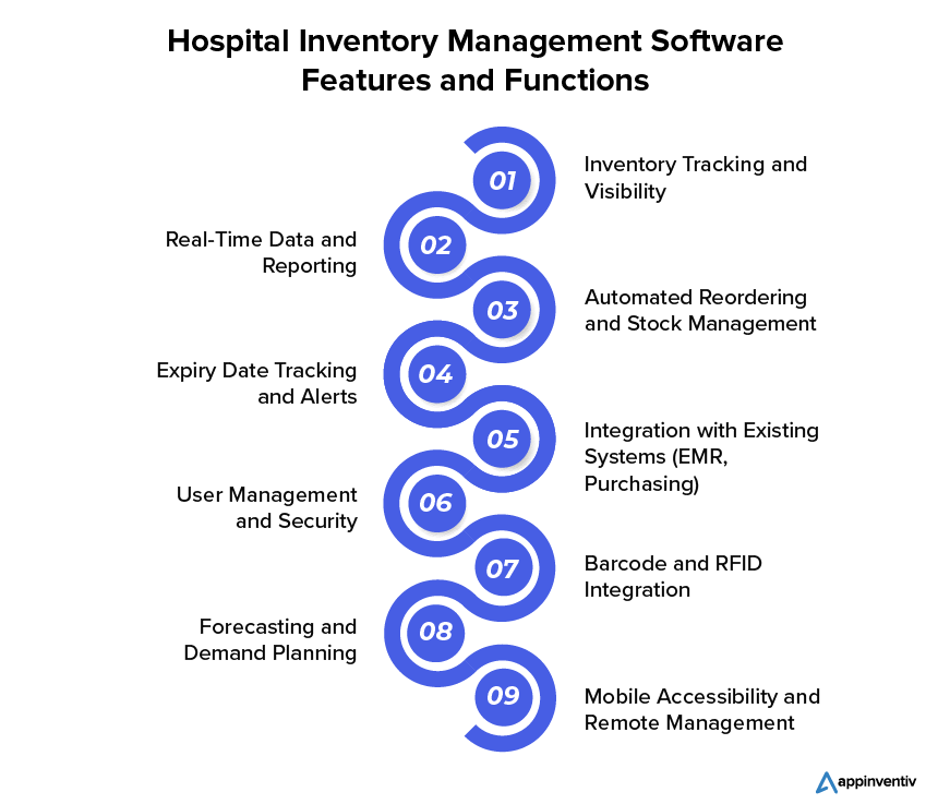 Key Features and functionalities of Inventory Management Software