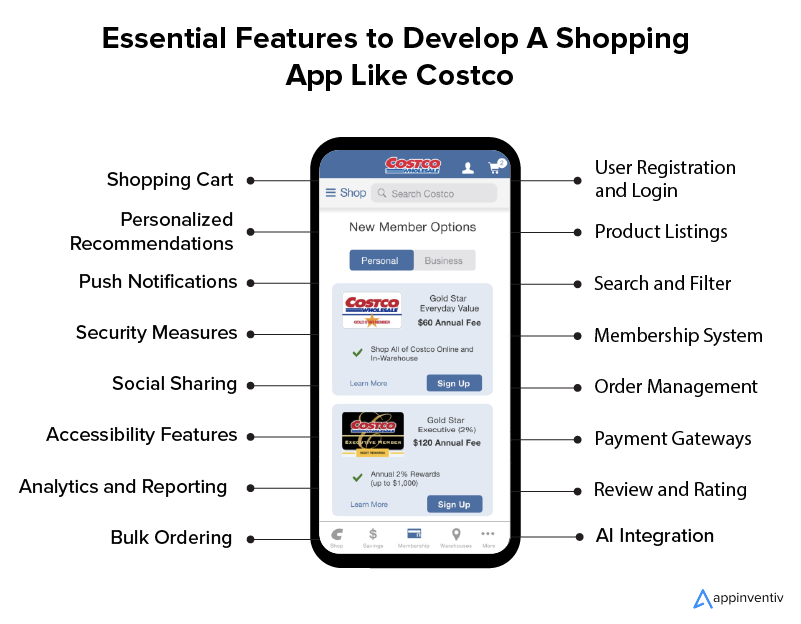 Essential Features to Develop A Shopping App like Costco