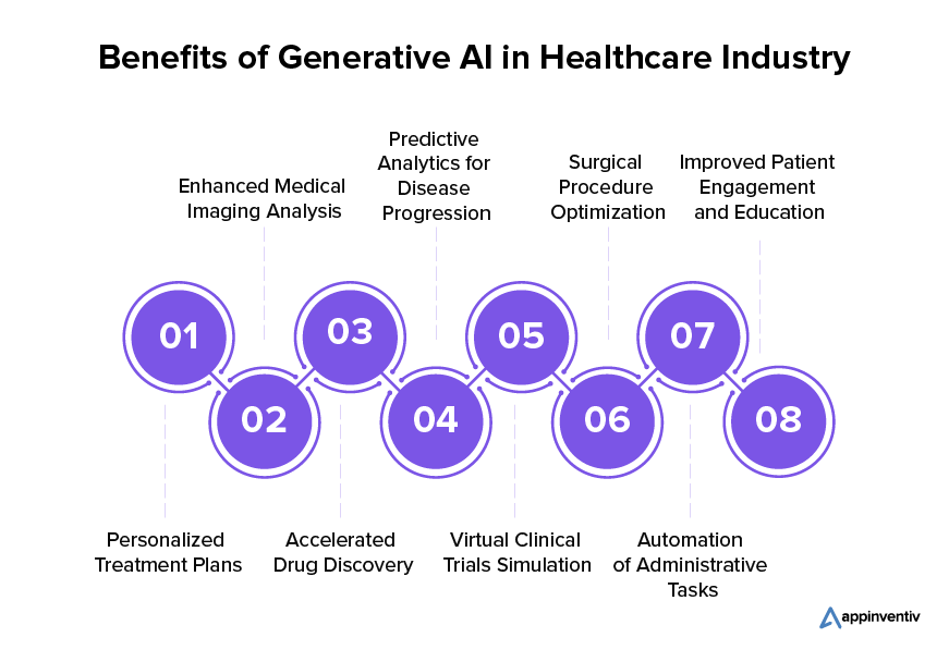 Benefits of Generative AI in the Healthcare Industry