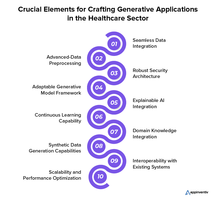 Essential Attributes for Creating Generative Applications in Healthcare