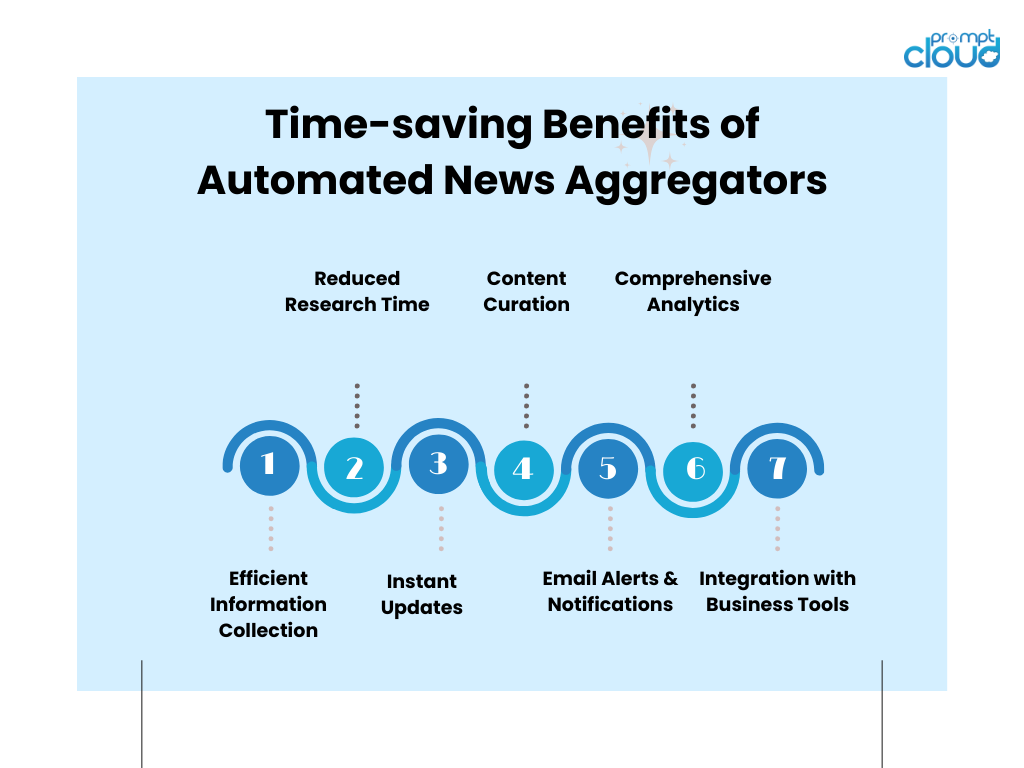 Vantaggi che fanno risparmiare tempo grazie agli aggregatori di notizie automatizzati