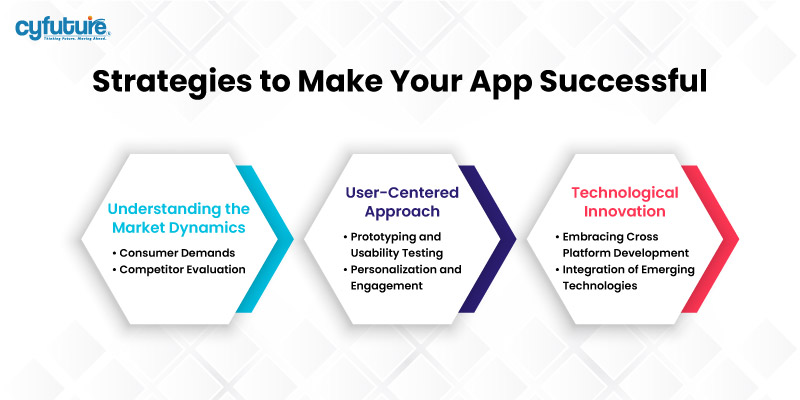 Стратегии достижения успеха вашего приложения