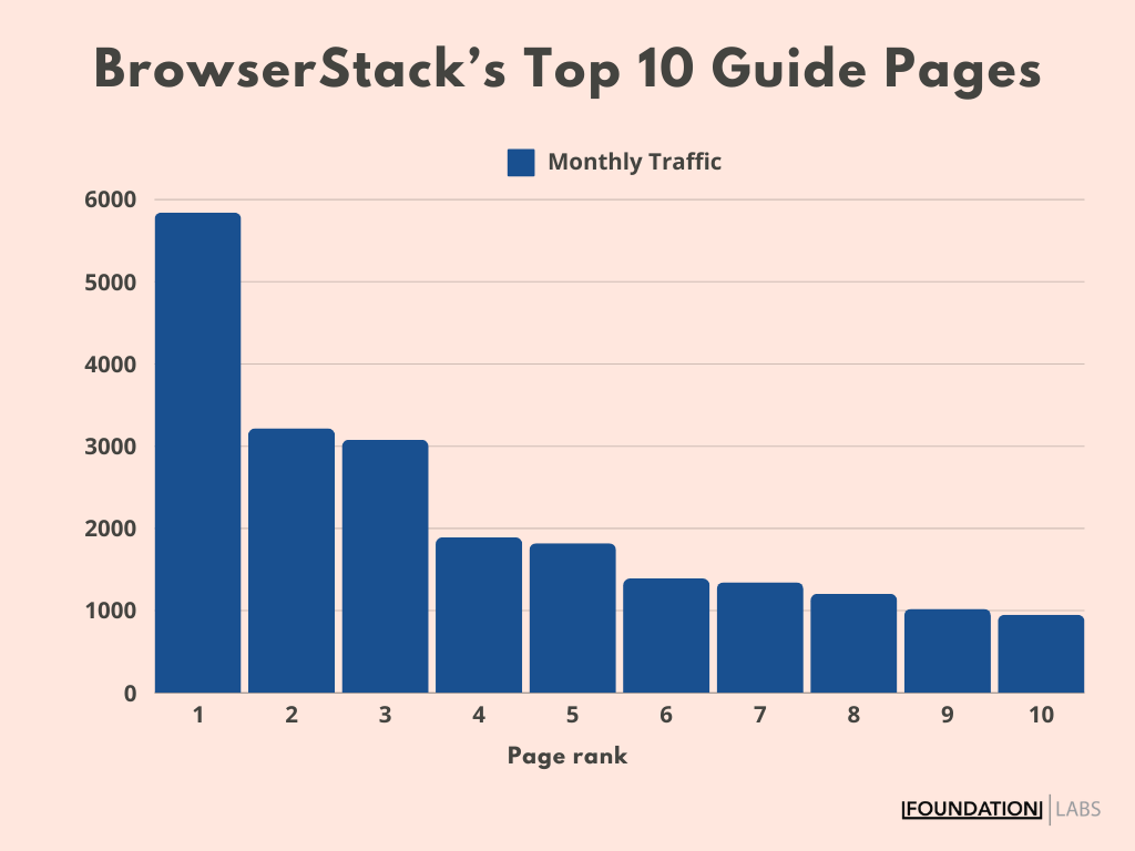 График главных страниц руководства BrowserStack