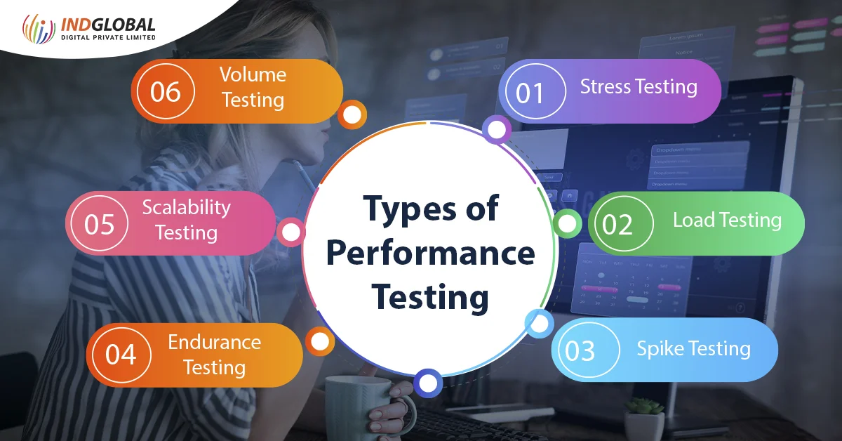 Performans Testi Türleri