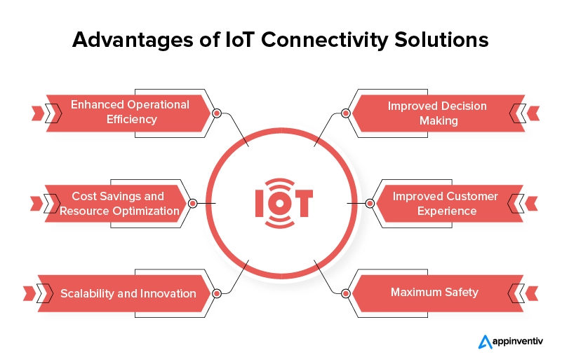 Advantages of IoT Connectivity Solutions