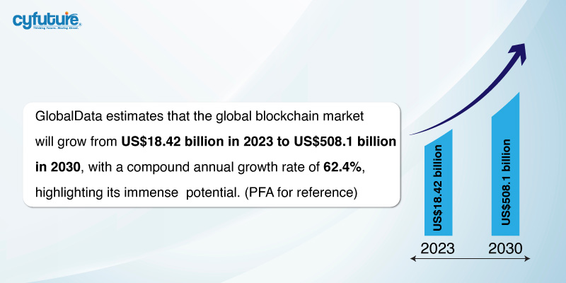 mercado global de blockchain