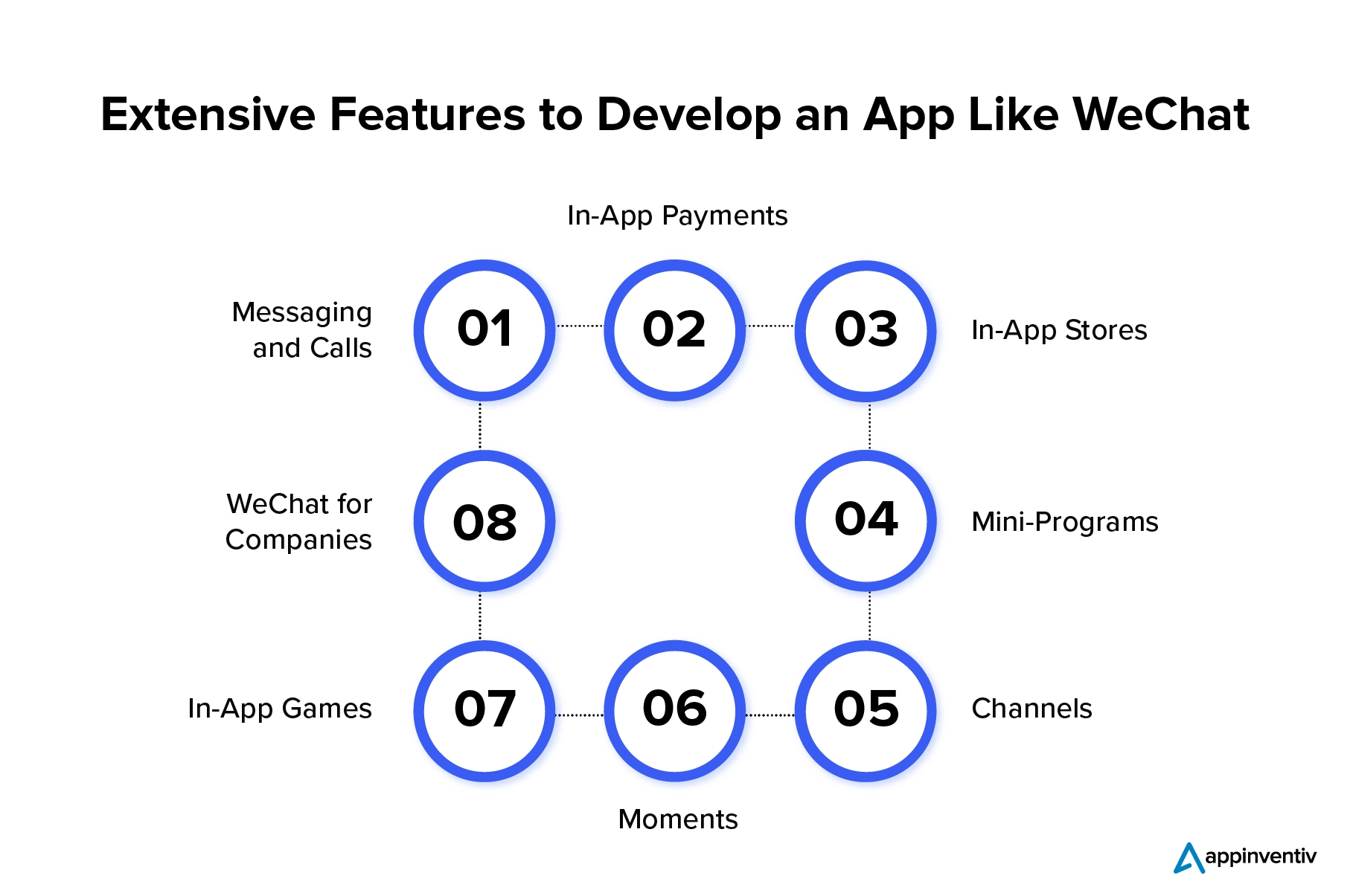 Extensive Features to Develop an App Like WeChat