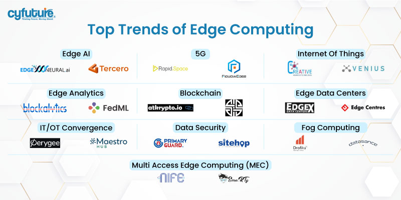 엣지 컴퓨팅의 주요 트렌드