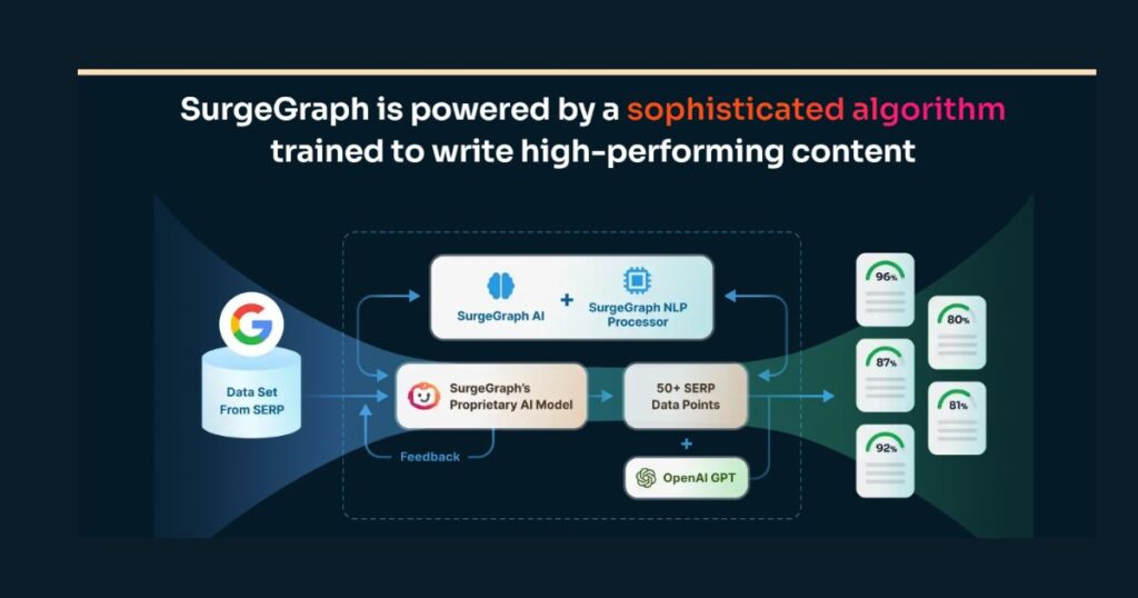 ¿Qué es Surgegraph?