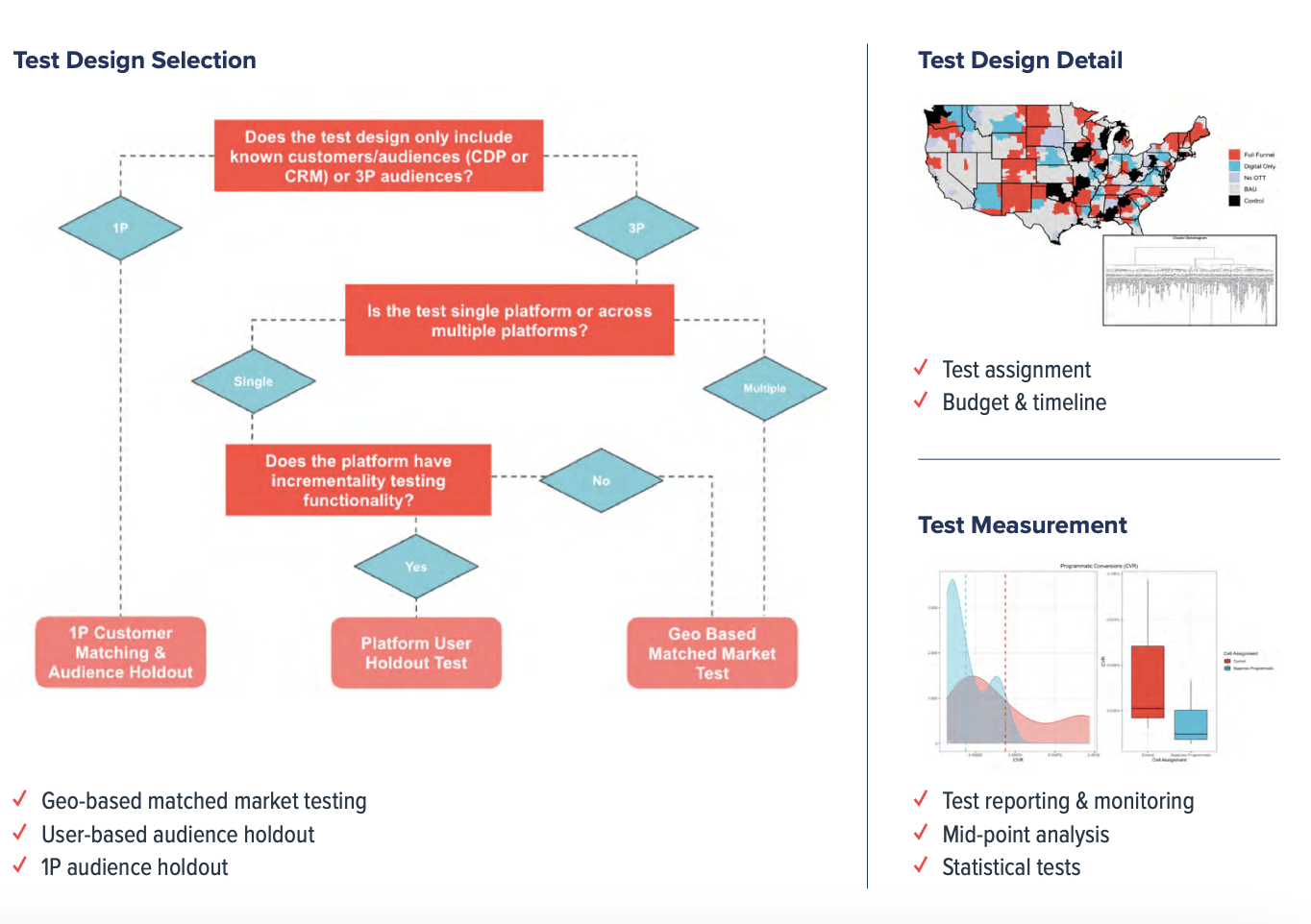 Estrategia: cuantificar la incrementalidad