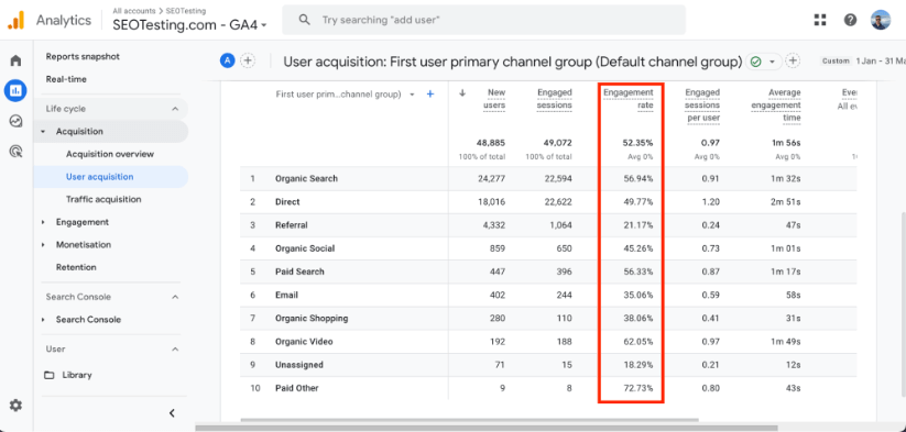 Szczegółowa tabela Google Analytics 4 wyświetlająca pozyskiwanie użytkowników według kanałów z takimi danymi, jak nowi użytkownicy, sesje z zaangażowaniem, współczynnik zaangażowania i średni czas zaangażowania.