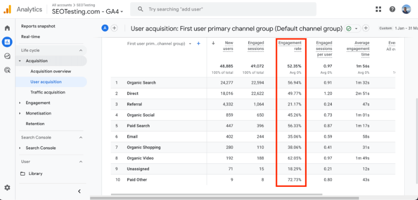 Tabella dettagliata di Google Analytics 4 che mostra l'acquisizione utenti per canale con metriche come nuovi utenti, sessioni coinvolte, tasso di coinvolgimento e tempo medio di coinvolgimento.