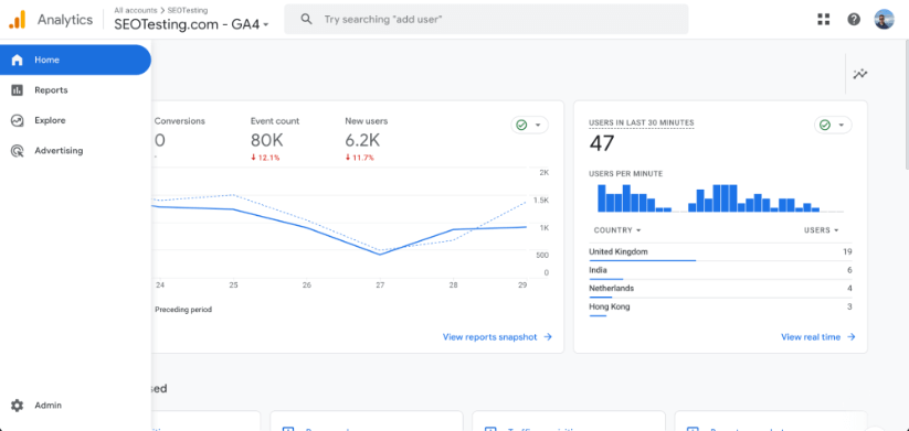 Painel do Google Analytics 4 exibindo a barra lateral.