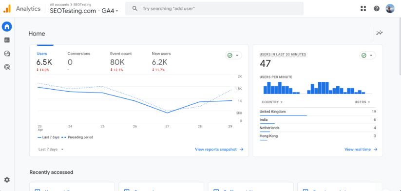 Capture d'écran de l'interface Google Analytics 4 affichant les statistiques des utilisateurs sur une semaine, avec une répartition détaillée de l'engagement des utilisateurs et de l'activité régionale.