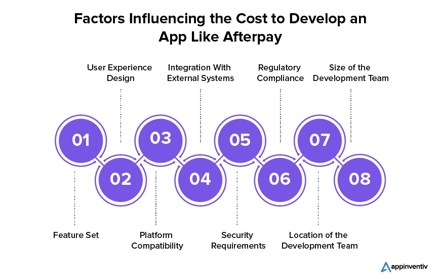 Factores que influyen en el costo de desarrollar una aplicación como Afterpay