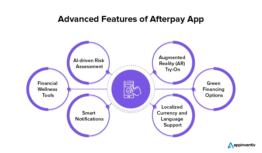Funciones avanzadas de la aplicación BNPL como Afterpay