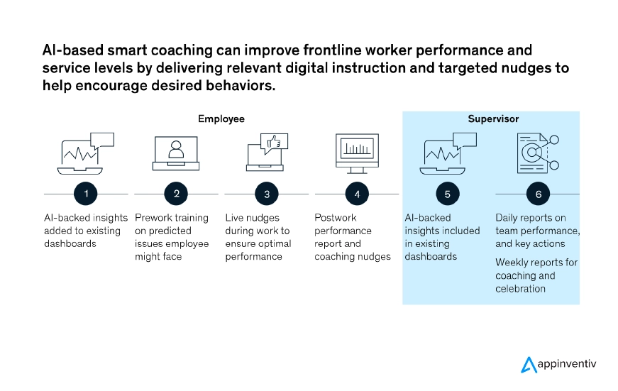 AI in Employee Development