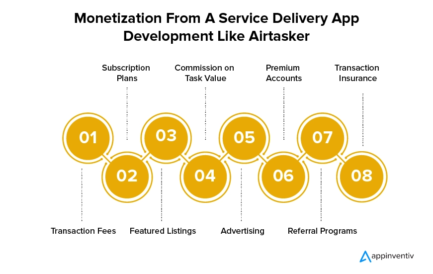 Generating Revenue from Developing a Service Delivery App