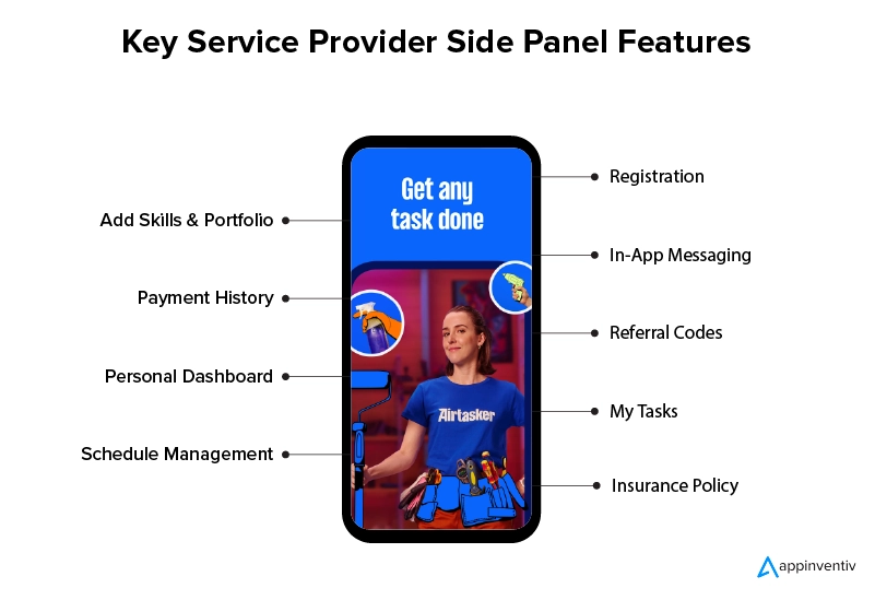 Valuable Service Provider Side Panel Features