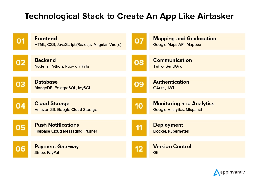 Tech Stack for Airtasker-like App