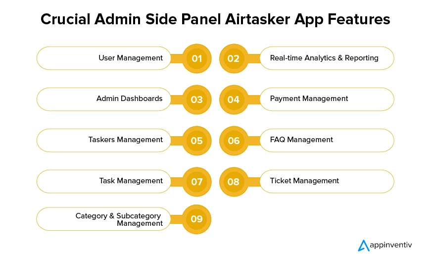 Essential Features for the Admin Side Panel
