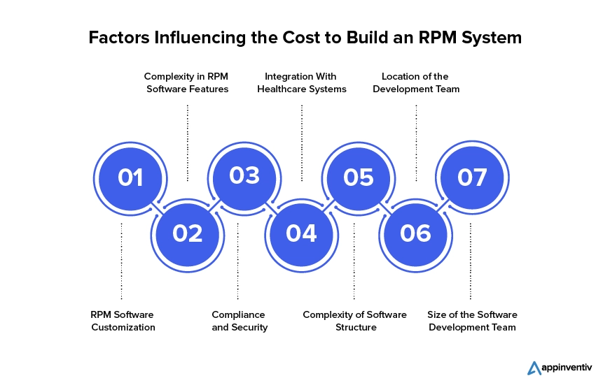 Factors Influencing the Cost to Build an RPM System