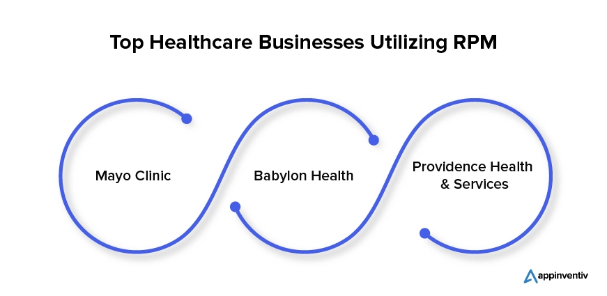 Healthcare Businesses Using RPM For Streamlined Patient Management