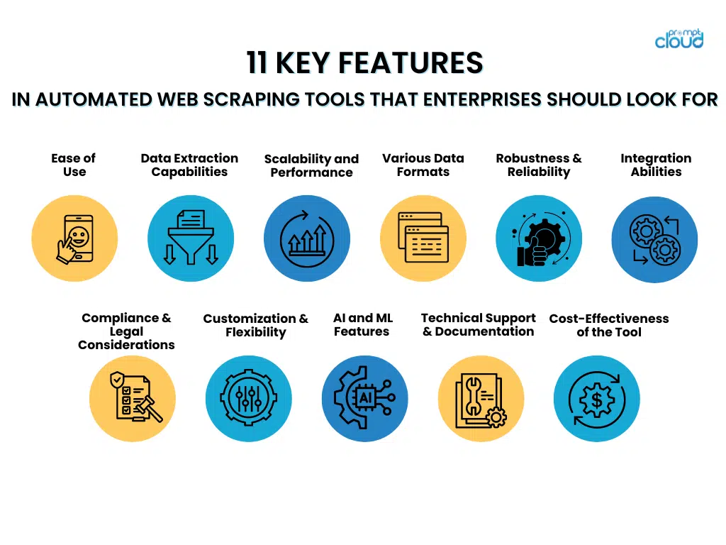企業應該尋找的自動化網頁抓取工具的 11 個關鍵功能