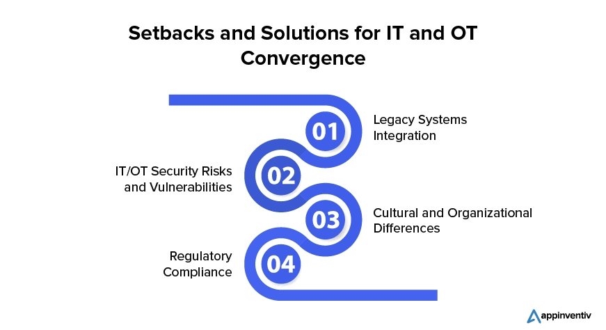 Setbacks and Solutions for IT and OT Convergence