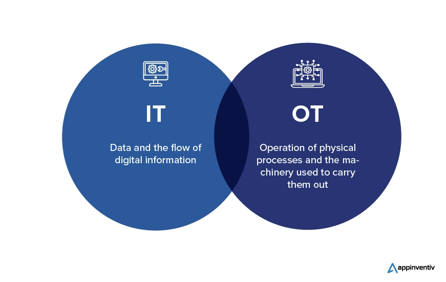 What is IT/OT convergence