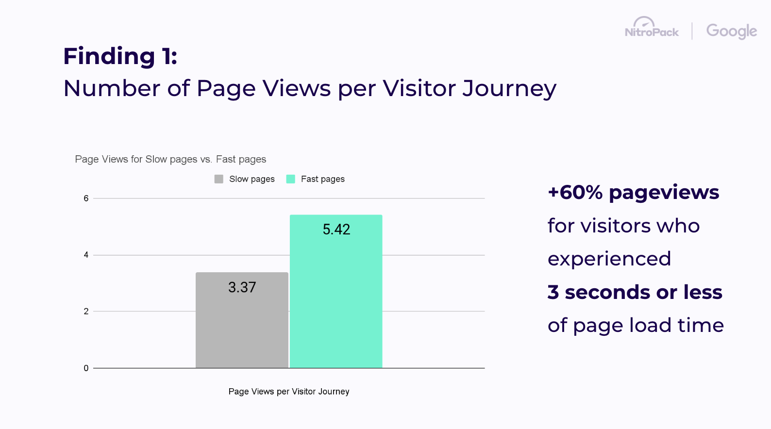 Statistiques de pages vues