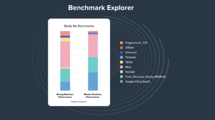 Media Mix ベンチマークを示す Benchmark Explorer のグラフィック