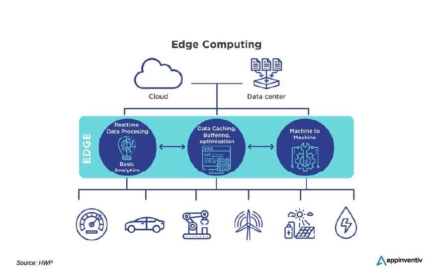 How mobile edge computing works