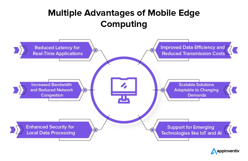 Multiple Advantages of Mobile Edge Computing