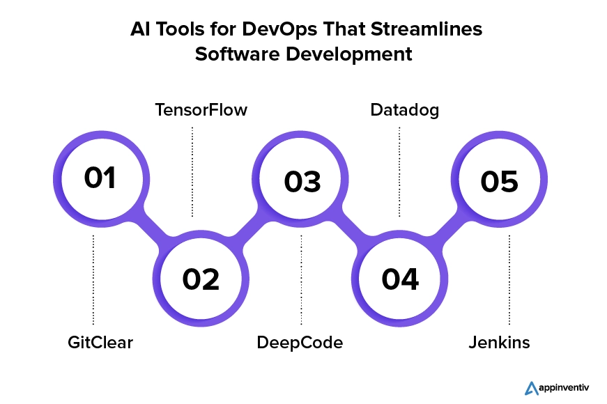 AI Tools for DevOps That Streamlines Software Development